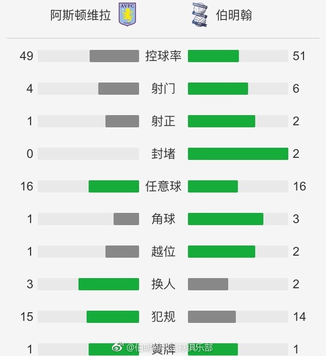 他们通过定位球让我们付出了代价，让我们的后防线出现了一些漏洞。